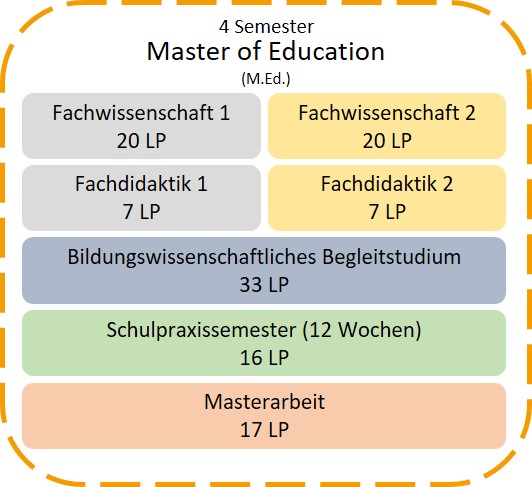 Master of Education (M.Ed.)