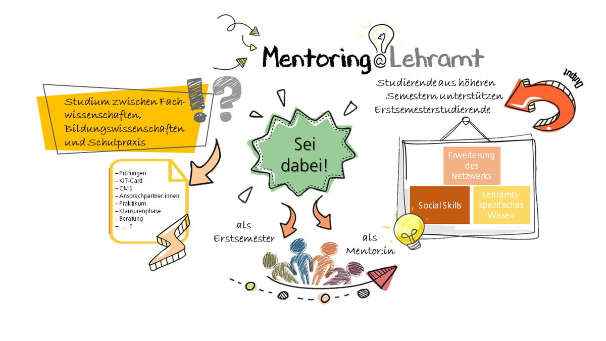 Mentoring@Lehramt