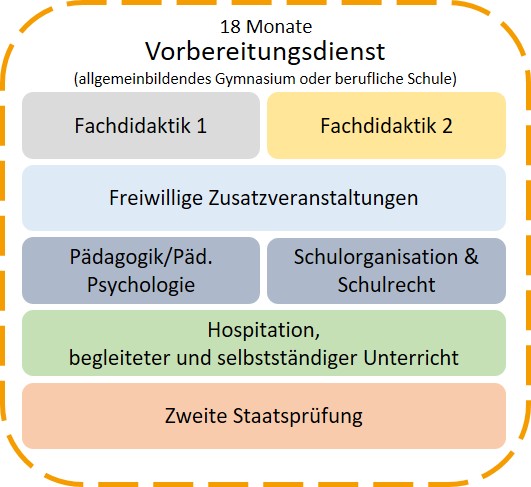 Vorbereitungsdienst.jpg